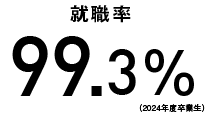 就職率99.3%
